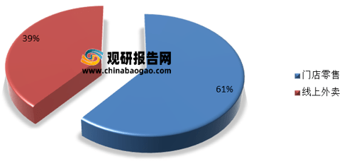 场分析报告-产业深度研究与发展前景评估ag旗舰厅网站入口2021年中国奶茶市