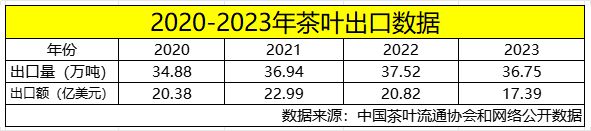 重内卷时代：云南茶叶必将脱颖而出！ag旗舰厅客户端中国茶行业进入严(图3)