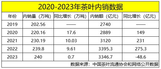 重内卷时代：云南茶叶必将脱颖而出！ag旗舰厅客户端中国茶行业进入严(图14)